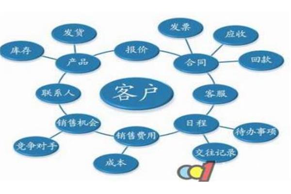 以客户为中心