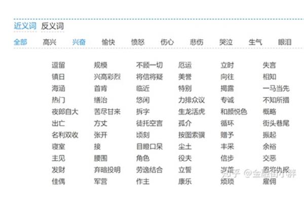 办法的英文解释 烦恼近义词是什么