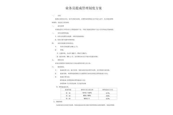 业务提成方案