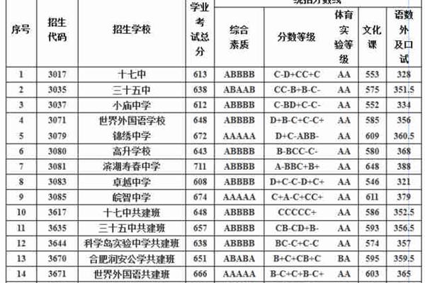中考体育成绩查询