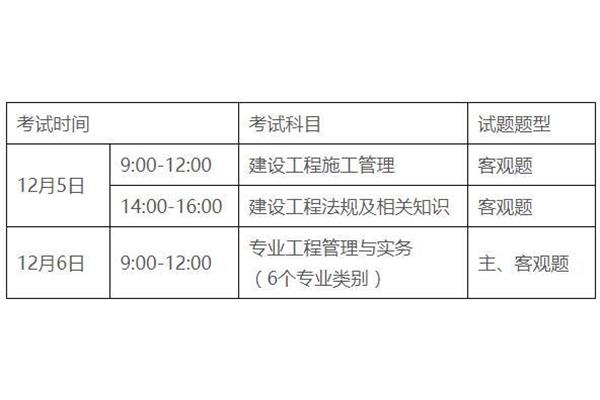 二建考试报考条件