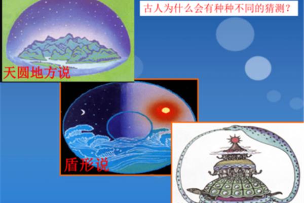 天圆地方说