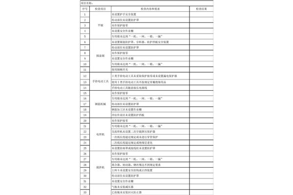 隐患排查清单