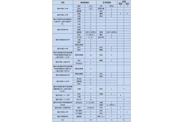 中考体育成绩查询