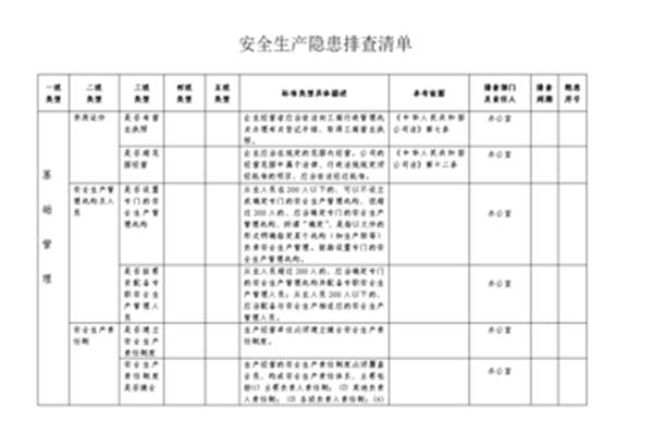 隐患排查清单
