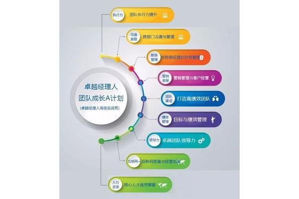 人事6大模块