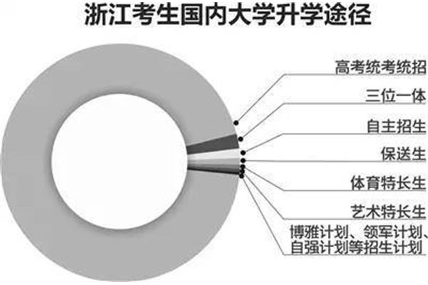拔尖的意思