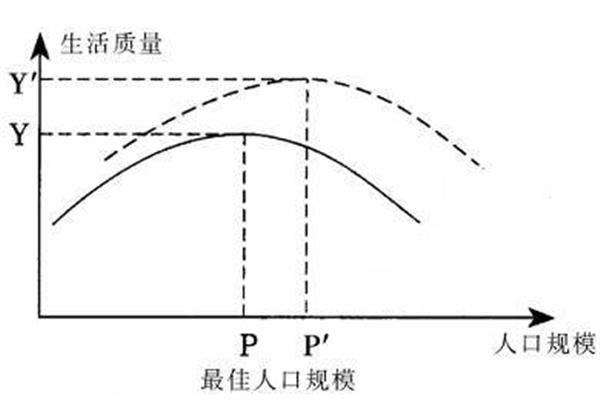 环境人口容量