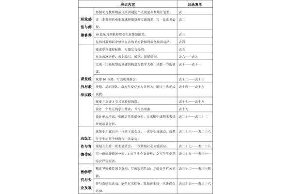 培训目的怎么写