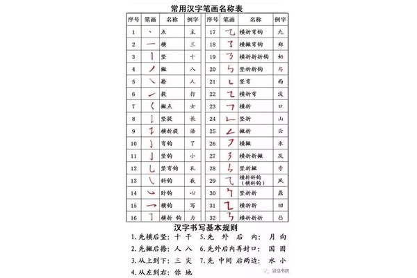笔顺规则口诀