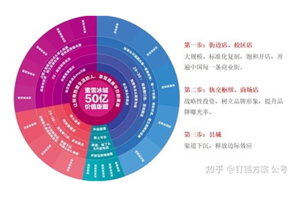 营销策略方案