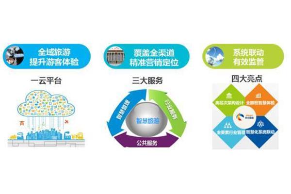 景区运营管理方案