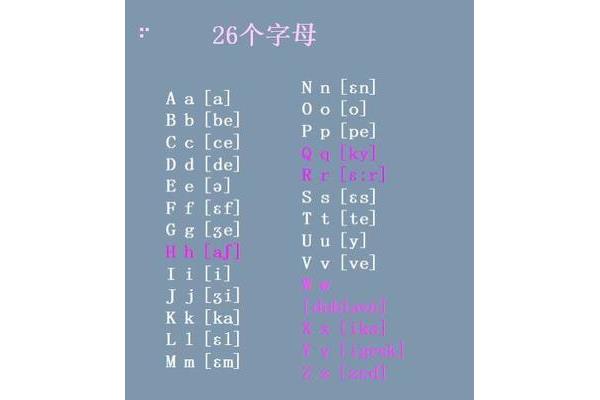 半元音字母