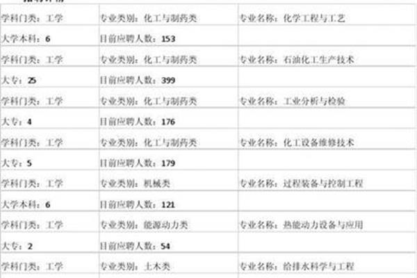 中国化工招聘网