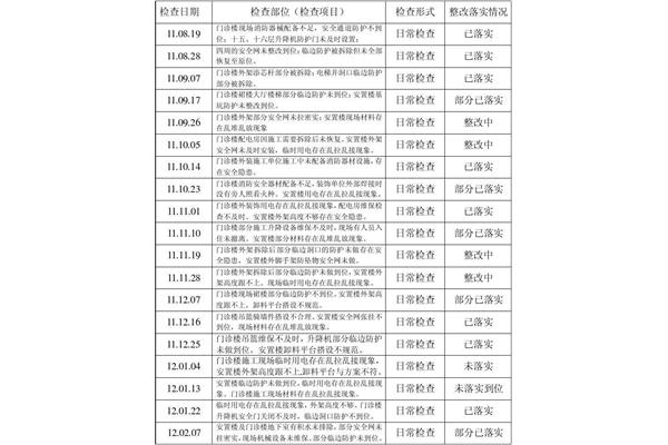 安全隐患排查