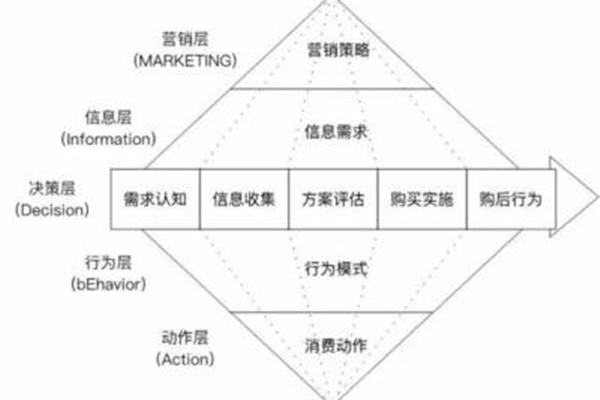 营销策略方案