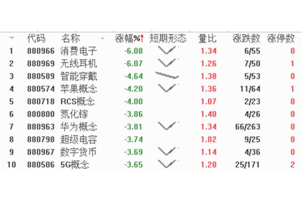 调头怎么读