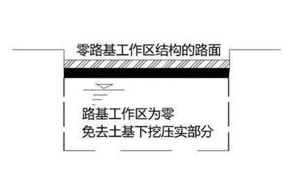 路基工作区