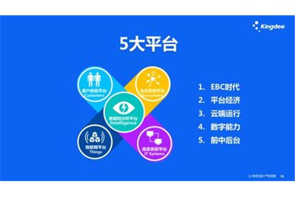 财务管理能力