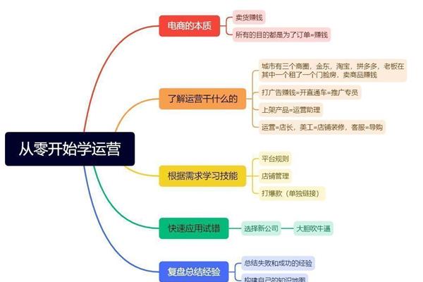 电商运营