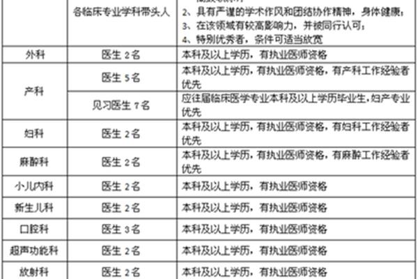 太原招聘信息