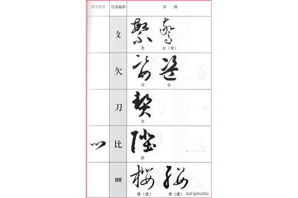 欠可以加什么偏旁