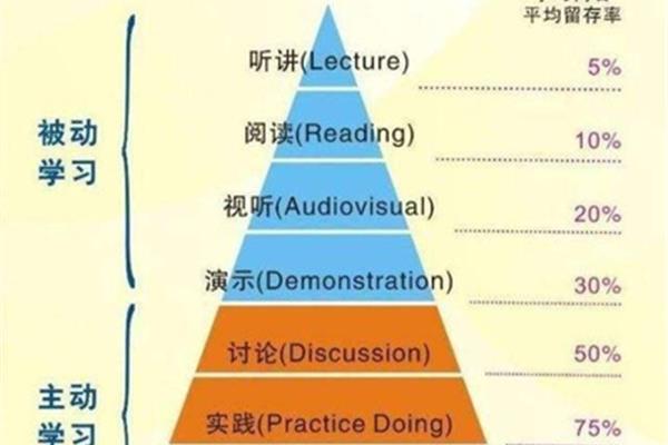 被动是什么意思