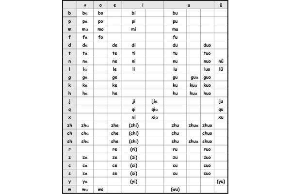 二拼音节表图片