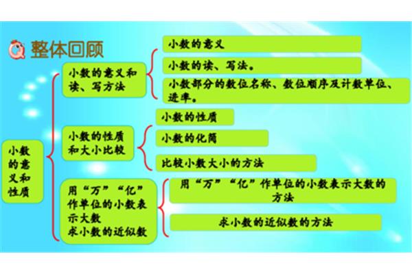 小数的性质