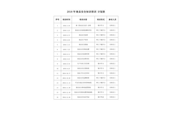 年度培训计划