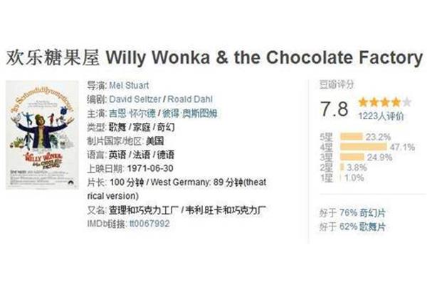糖果的英语怎么写