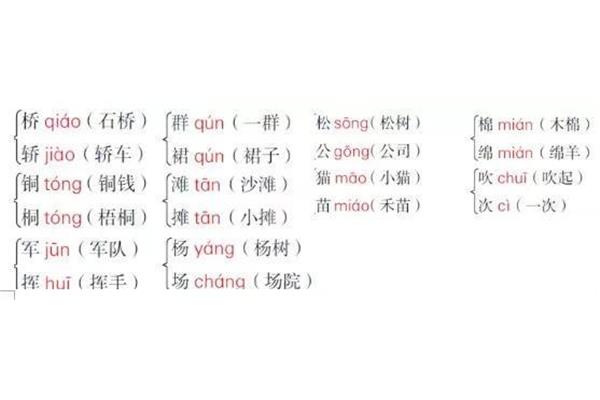 洋溢近义词