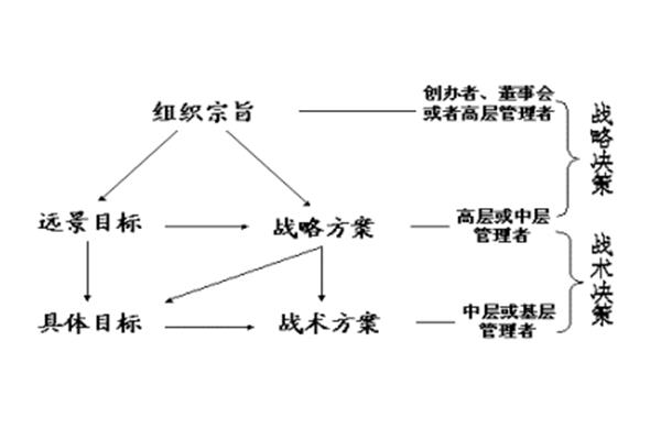 战略与战术的区别