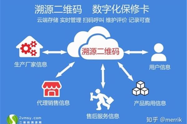 溯源是什么意思