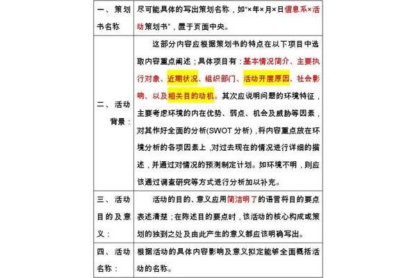 活动策划格式