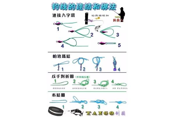 鱼线的绑法图解