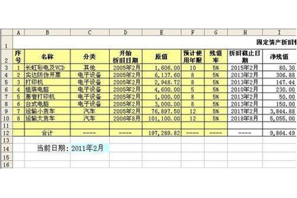 累计折旧分录