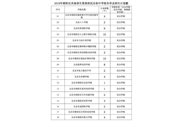 朝阳小学排名