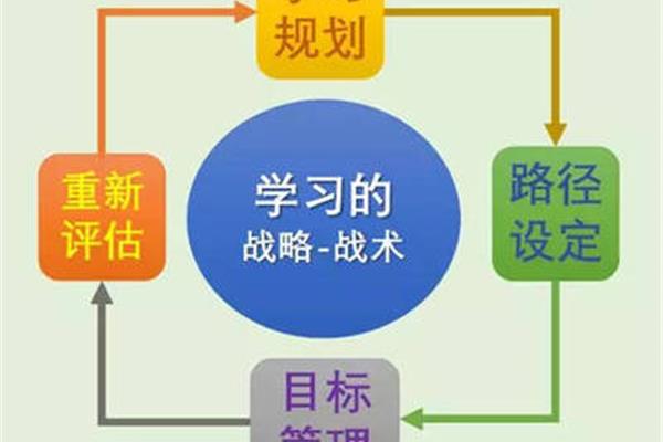 战略与战术的区别