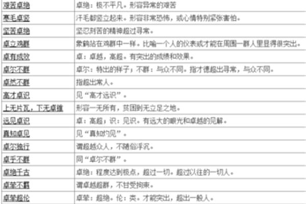 形容恐怖的成语