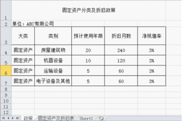 累计折旧分录