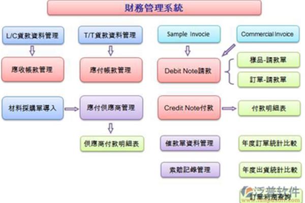 财务管理能力