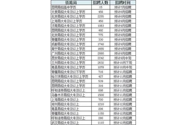太原招聘信息