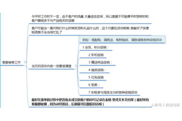 售后客服工作内容