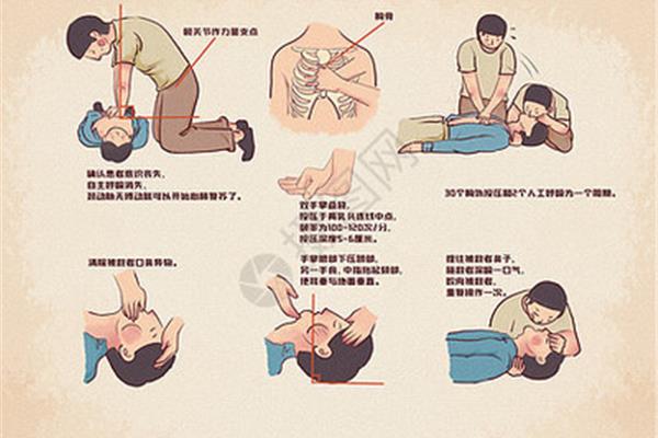 心脏复苏的方式有