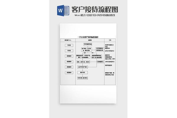 客户接待流程