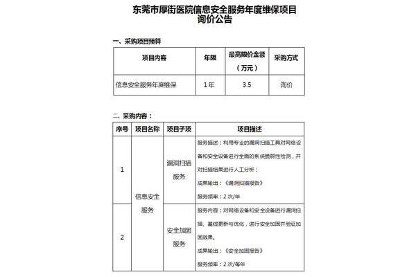 询价采购方式