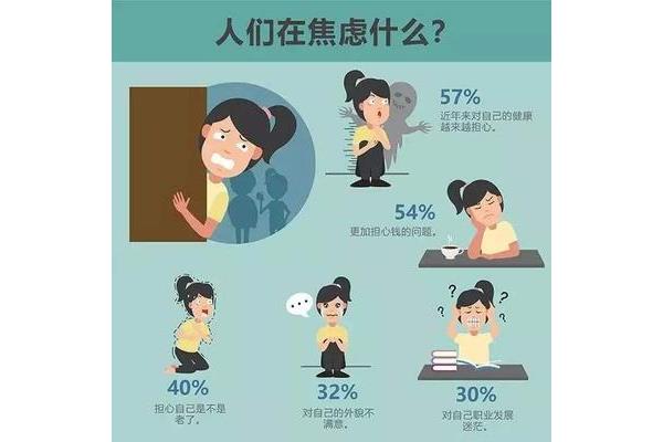 情绪与健康