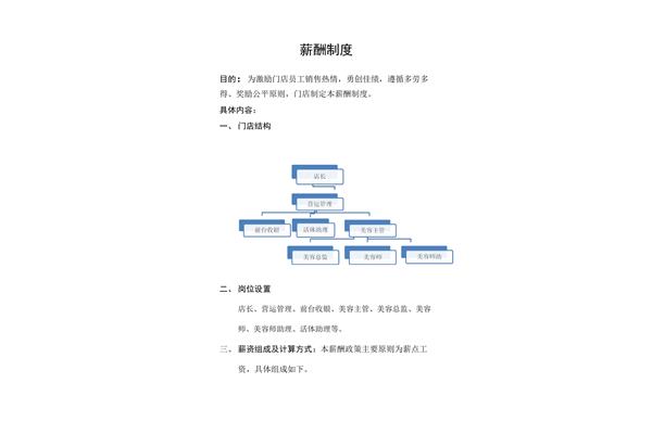 七种提成方案