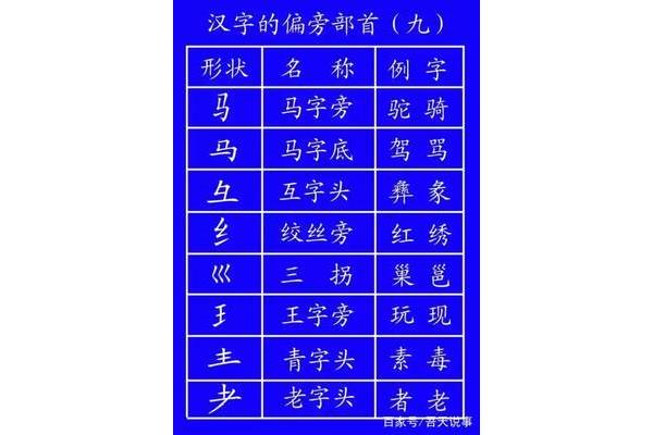 马字的笔顺